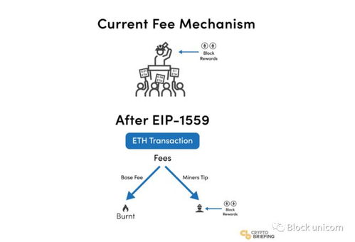 1559以太坊提案,优化网络性能与用户体验