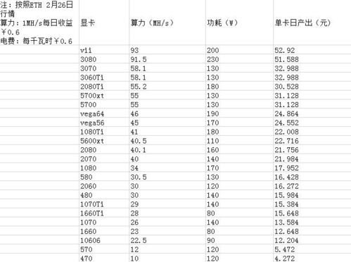 1060以太坊天梯,1060显卡以太坊挖矿天梯性能解析