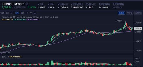 3月2日以太坊行情,价格波动与市场动态一览