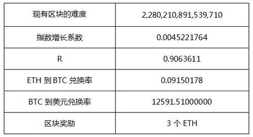 2019以太坊挖矿,回顾与展望