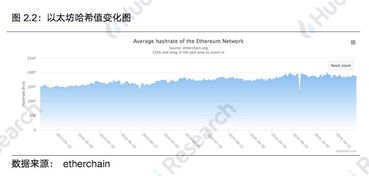 2019以太坊算力,揭秘以太坊生态的强大动力