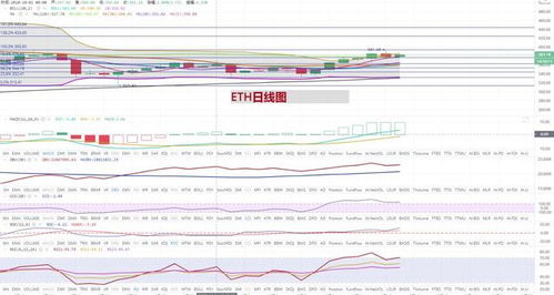 6月14日以太坊分析,价格走势与市场动态解读