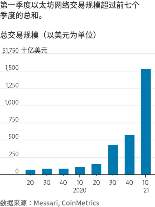 2019以太坊网络拥堵,原因剖析与应对策略