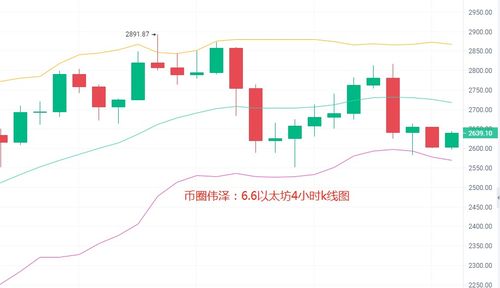 2021以太坊大盘讲解,年复利140倍交易策略解析