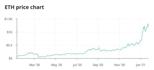2021年以太坊能涨到,潜力与挑战并存
