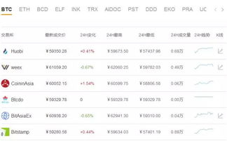 10大加密数字货币,解析前沿趋势与投资潜力