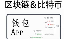 imtoken人民币,轻松掌握数字货币投资之道