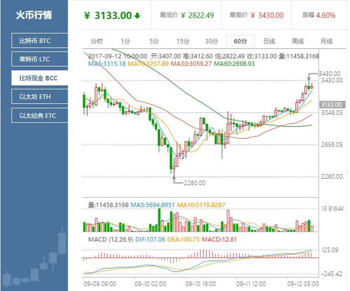 2017以太坊最高价格,回顾以太坊最高价格背后的辉煌历程