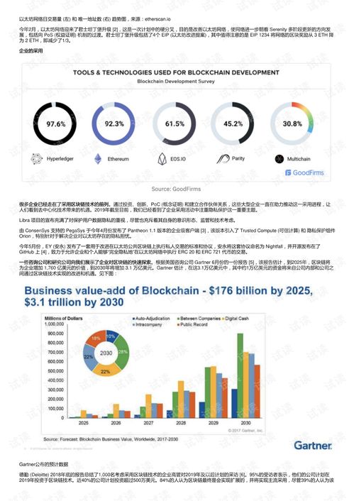 2019年以太坊回顾,生态繁荣与技术创新并进