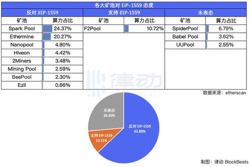 1060 3g和6g以太坊算力,1060 3G与6G以太坊算力对比解析