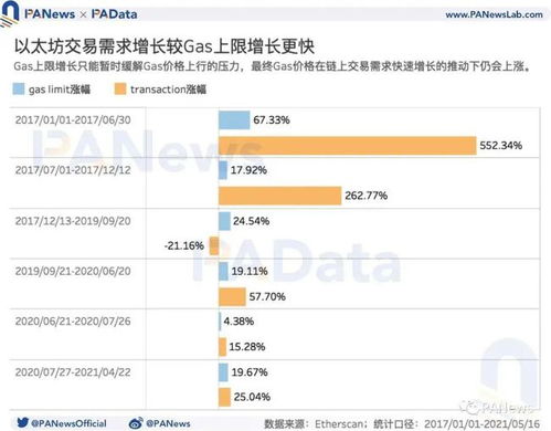 519 以太坊,一场区块链世界的里程碑式转折