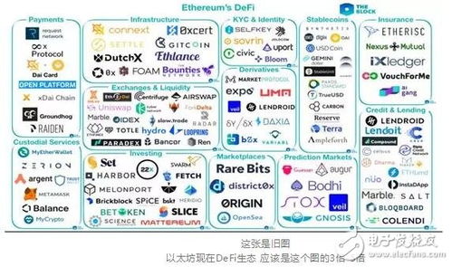 dforce以太坊,引领开放金融生态新篇章