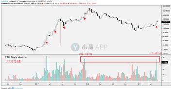 coinbase怎么购买更多以太坊,轻松购买更多以太坊的步骤解析