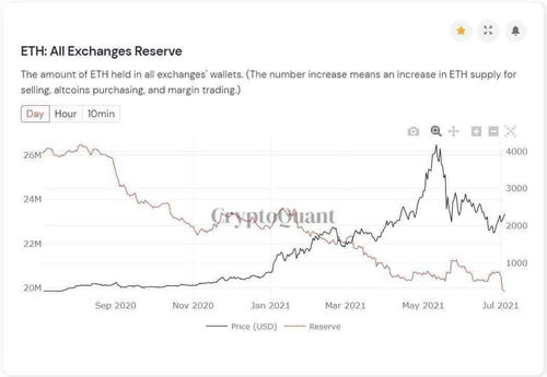 eth柏林硬分叉对以太坊的影响,性能提升、安全性增强与行业变革的里程碑