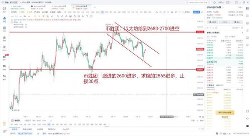 eth以太坊回调吗,多空力量博弈与市场趋势预判