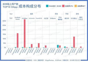 eos兑以太坊美元金色财经,金色财经深度解析