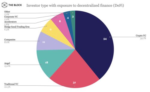 defi加密货币风险投资公司,引领区块链金融创新的先锋力量