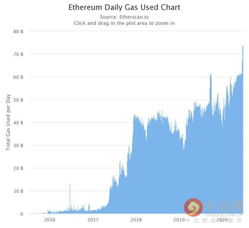 eth以太坊收益,揭秘ETH投资回报之道