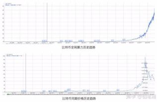 150万算力以太坊,以太坊迈向新纪元