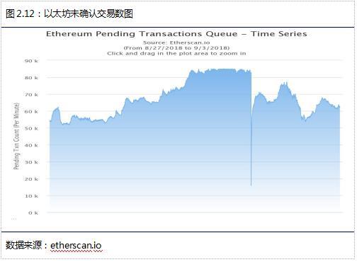 0.02以太坊矿工费,揭秘其背后的经济影响与市场动态