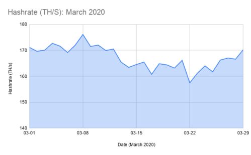 2020以太坊3月12,引领币圈新牛市