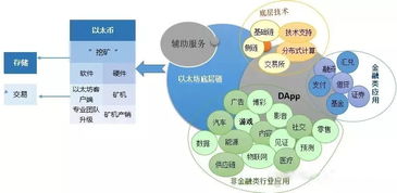 eth以太坊客服中心,解锁区块链世界的贴心服务指南