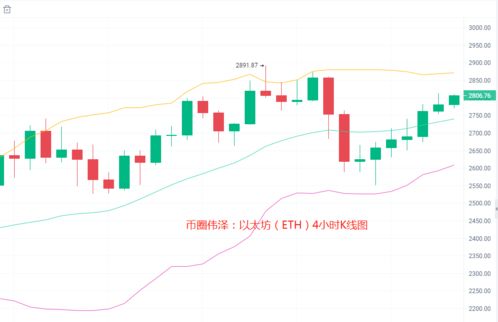 2021年6月份以太坊,技术突破与市场动态