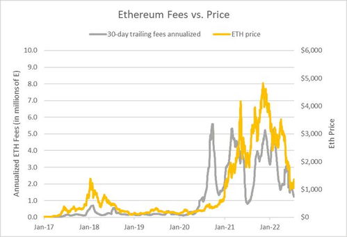 eth以太坊价格什么时候涨价,以太坊价格上涨背后的关键因素与未来展望