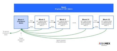 0MG以太坊点对点,揭秘点对点区块链技术的创新应用