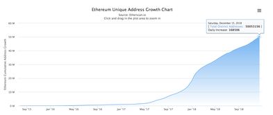 7月15日以太坊升级,ETH回流链上预示新篇章