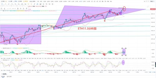11月3号以太坊策略,高空策略待变盘