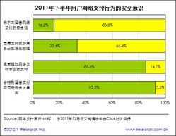 安全软件（趋势安全等）