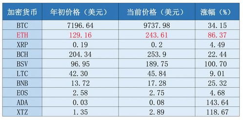 9.5折以太坊关网了吗,资金盘骗局还是技术升级？”