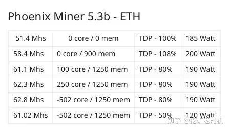 3060 以太坊功耗,性能与能耗的平衡之道