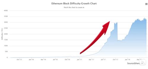 2017以太坊挖矿难度,历史演变与未来展望