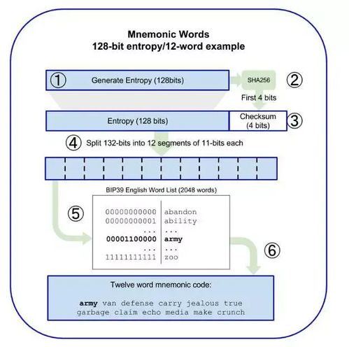 imtoken钱包安全自测,全方位守护您的数字资产安全