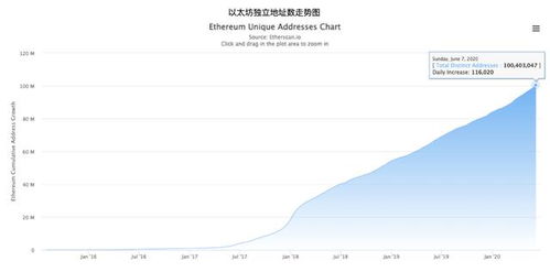 etherscan以太坊数据,Etherscan揭示区块链奥秘