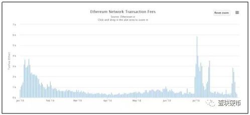 2018以太坊拥堵问题,2018年挑战与应对策略解析