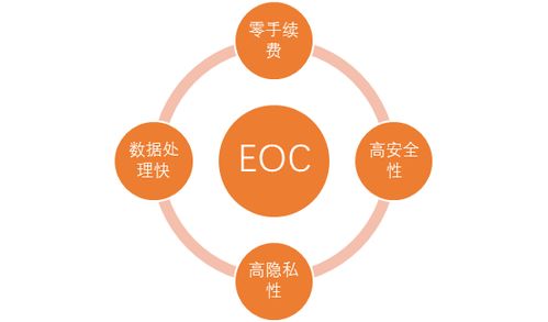 eoc和以太坊,探索区块链技术的融合与创新