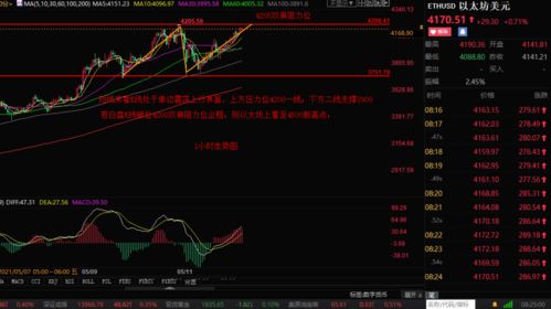 4500以太坊,揭秘数字货币的无限潜力