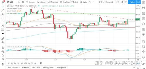 eth以太坊解盘技术,技术解盘视角下的投资策略