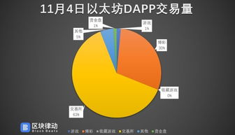 eos超越以太坊指数,引领区块链技术新篇章