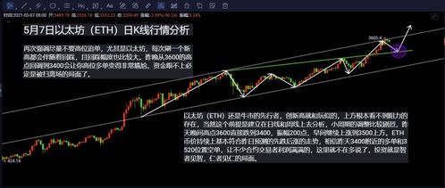 eth以太坊最新行情分析和操作,策略布局指南