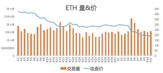 8月1日以太坊,里程碑事件与未来展望