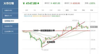 8月11日以太坊,技术升级与市场动态解析