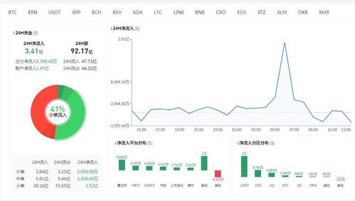 7月22以太坊会不会跌,潜在回调与市场动态分析