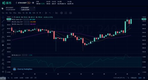 eth以太坊bios,揭秘区块链技术的基石与未来