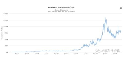 2018买以太坊,把握区块链革命浪潮的黄金机遇