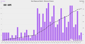 2019年以太坊趋势,从区块链2.0到去中心化生态的崛起