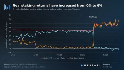 2021年以太坊最高价,回顾以太坊最高价背后的辉煌历程